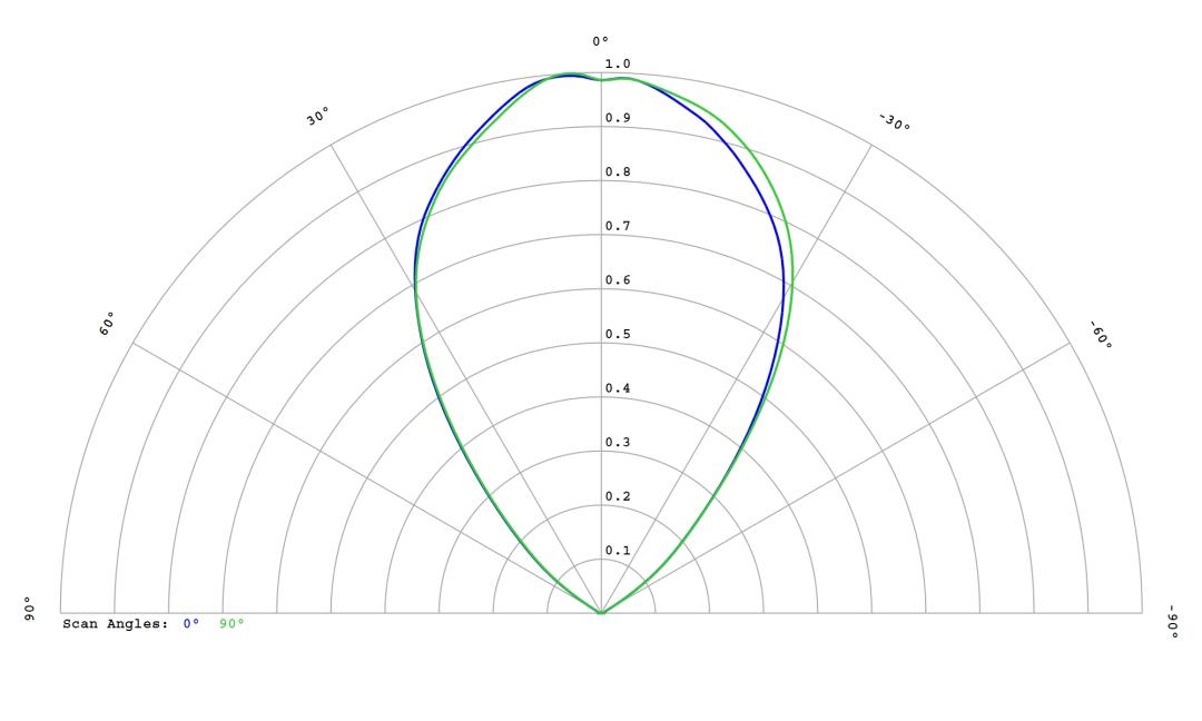 optic-12816-Oslon_Signal_LUW_CRBP_01-cross-section-image.jpg