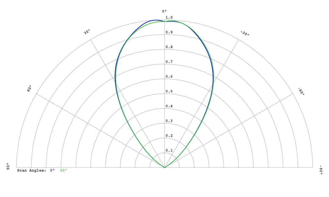 optic-12816-Seoul-STW8C12E-E0-cross-section-image.jpg