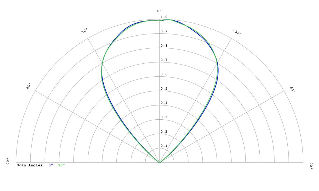 optic-12816-Seoul-SZ5-M5-WN-C7-cross-section-image.jpg