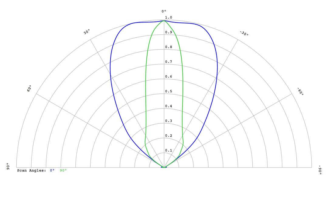 optic-12817-LUXEON_3030-2D_Plus_SQ-cross-section-image.jpg