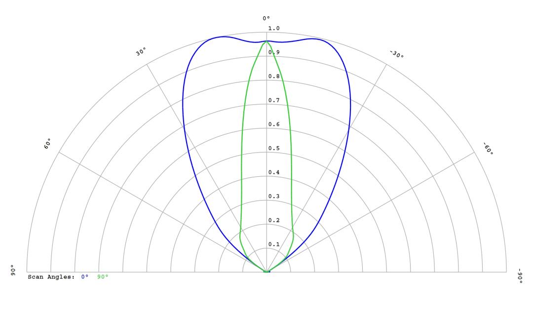 optic-12817-LUXEON_3030-2D_Square-cross-section-image.jpg