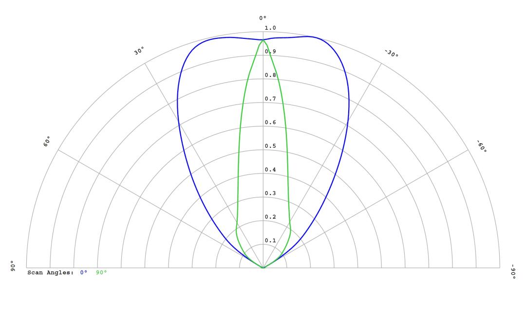 optic-12817-Luminus_SFT-25R-WES-F-cross-section-image.jpg