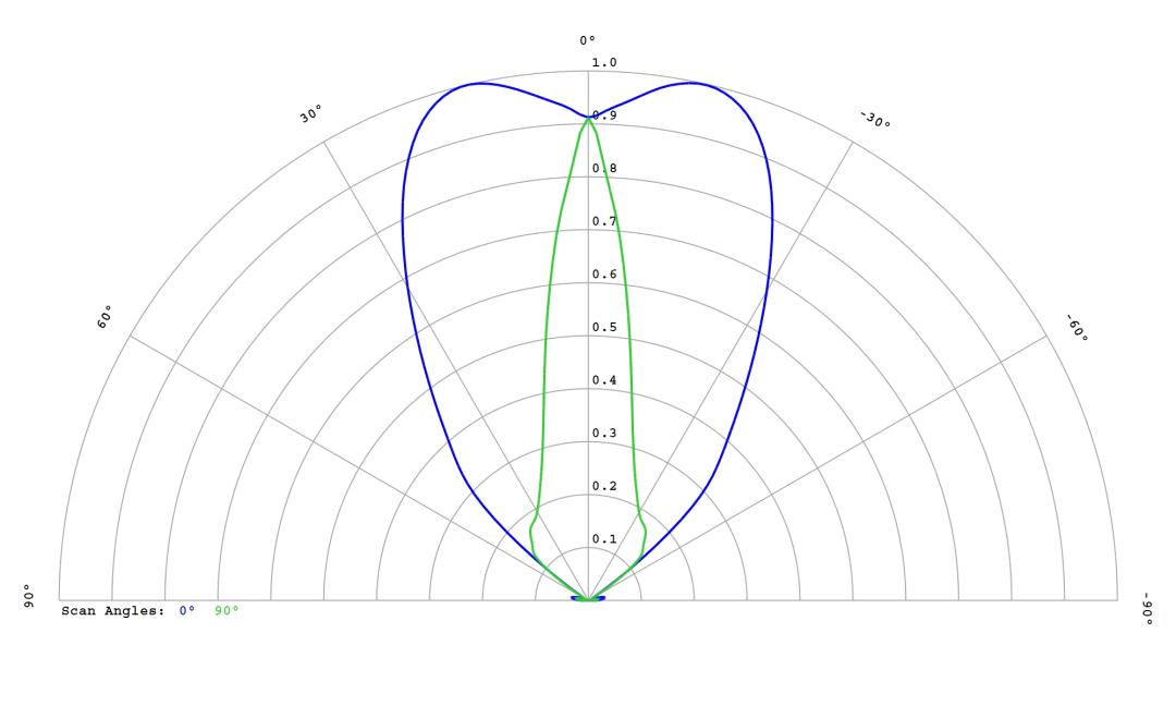 optic-12817-Luxeon-HL1Z-Green-cross-section-image.jpg