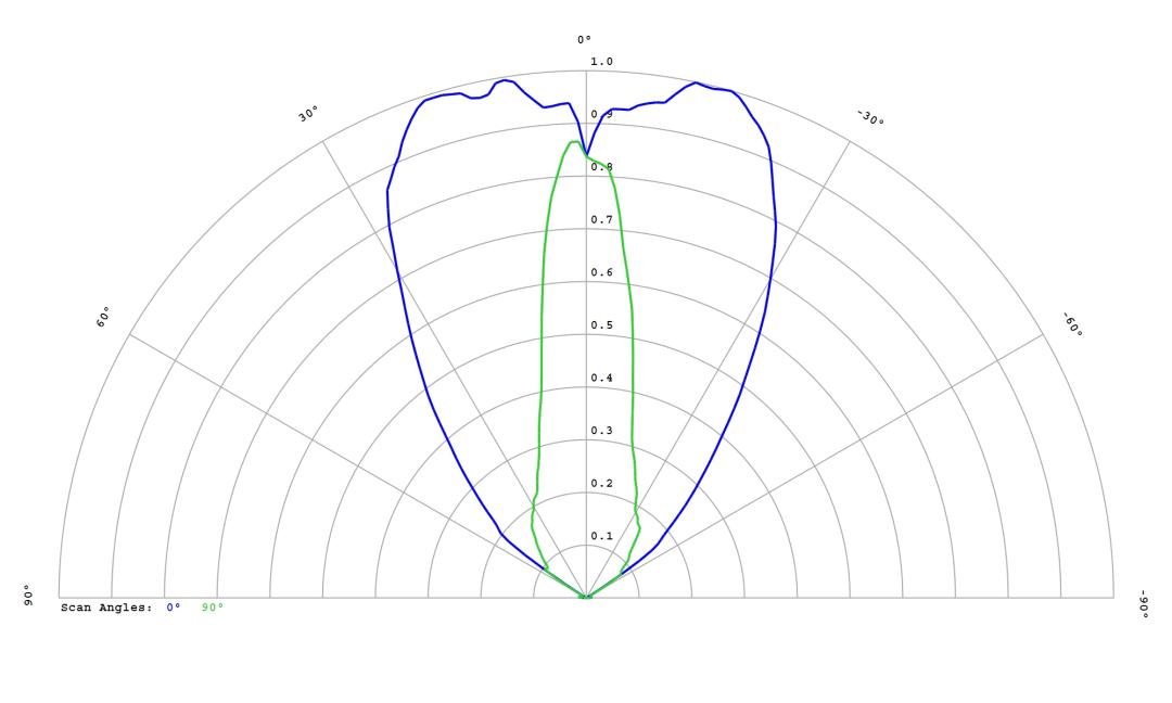 optic-12817-Oslon_Pure_1414_Verde-cross-section-image.jpg