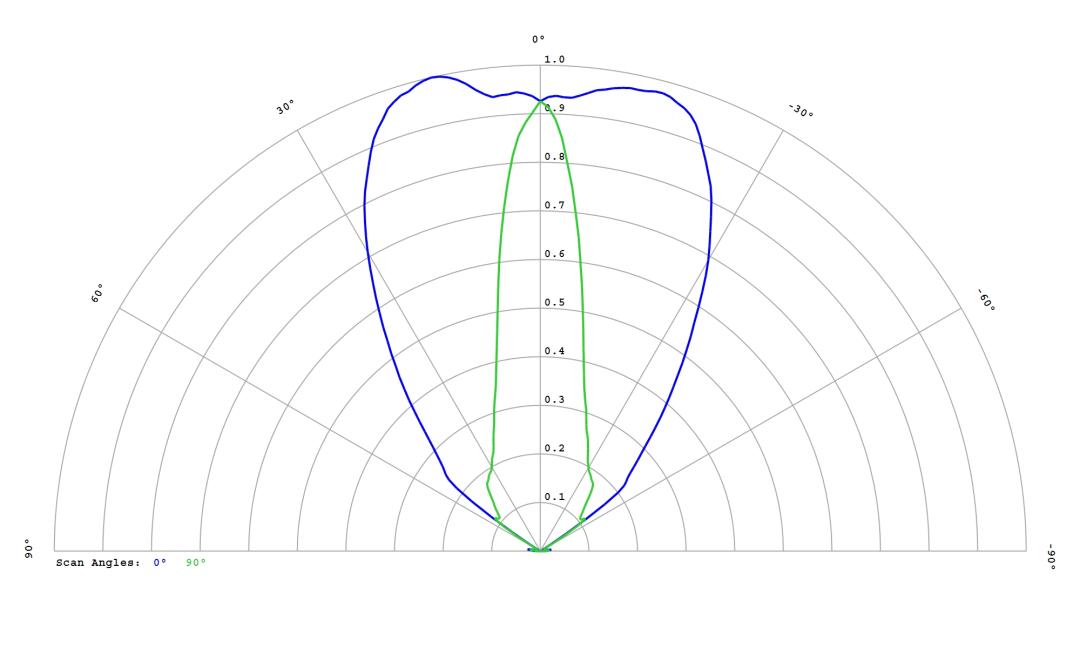 optic-12818-Cree_XD16-PW-cross-section-image.jpg