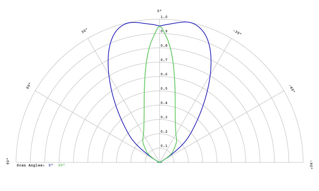 optic-12818-LUXEON_3030-2D_Plus_RD-cross-section-image.jpg