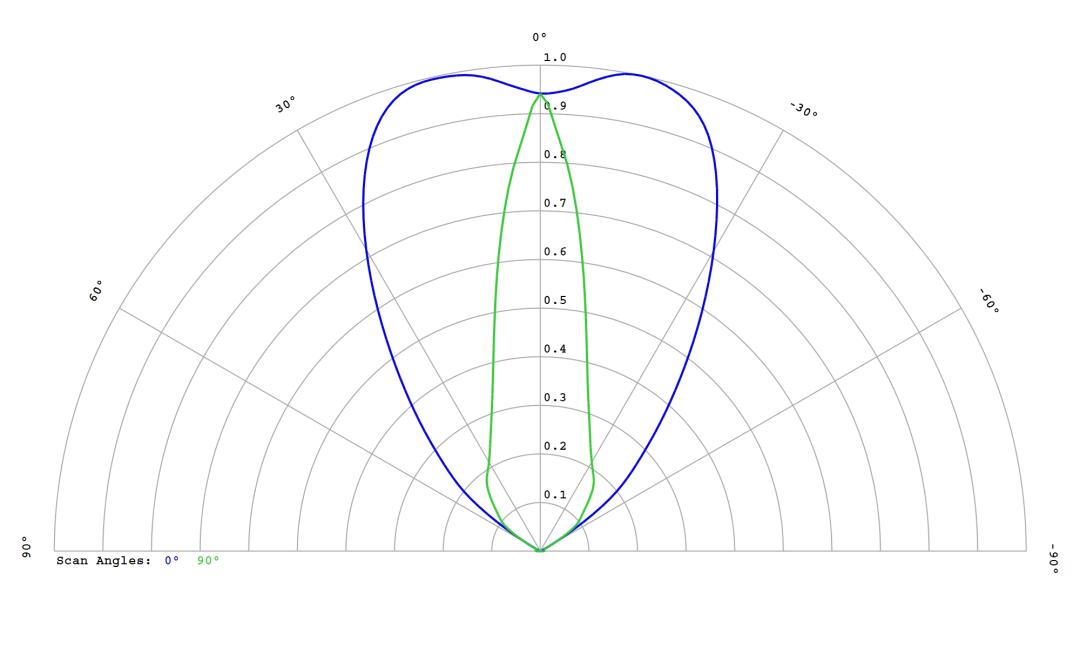 optic-12818-Luminus_SFT-12R-WES-A-cross-section-image.jpg