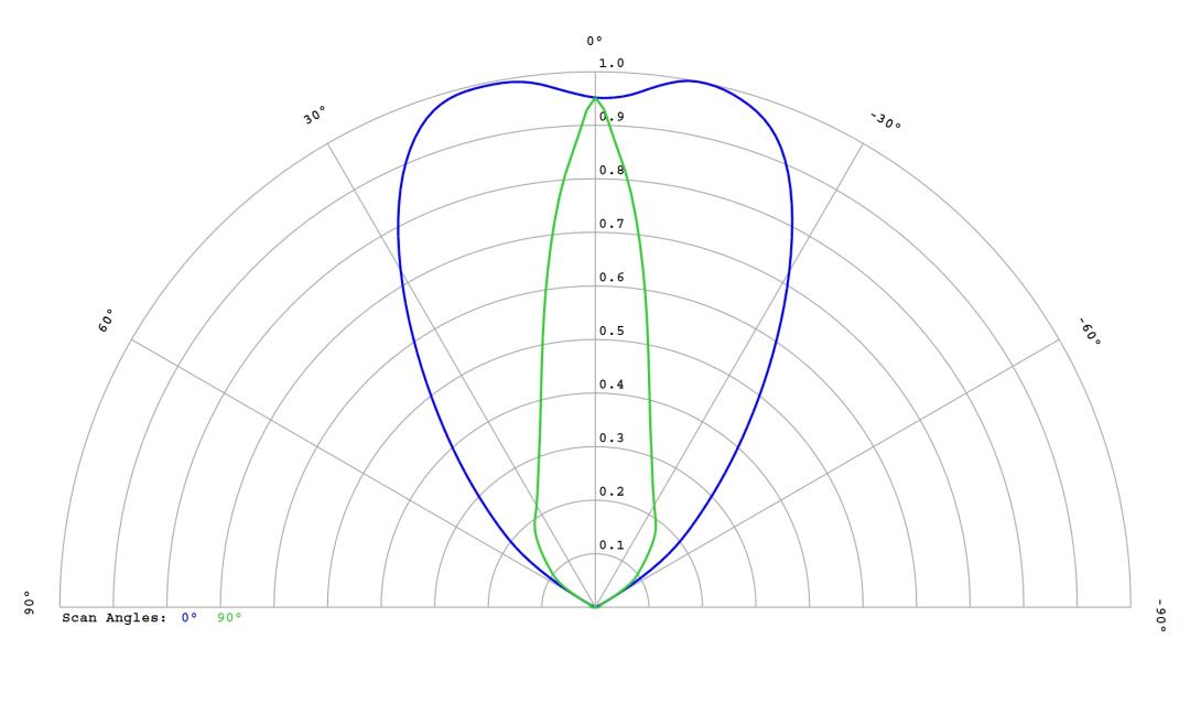 optic-12818-Luminus_SFT-12R-WES-F-cross-section-image.jpg