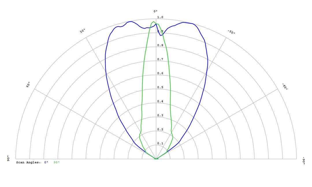 optic-12818-Luminus_SFT-40-WxS-cross-section-image.jpg