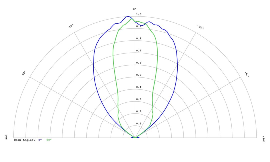 optic-12818-Luxeon_5050_Round_24V-cross-section-image.jpg