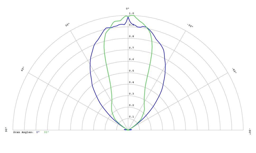 optic-12818-Luxeon_5050_Square_30V-cross-section-image.jpg