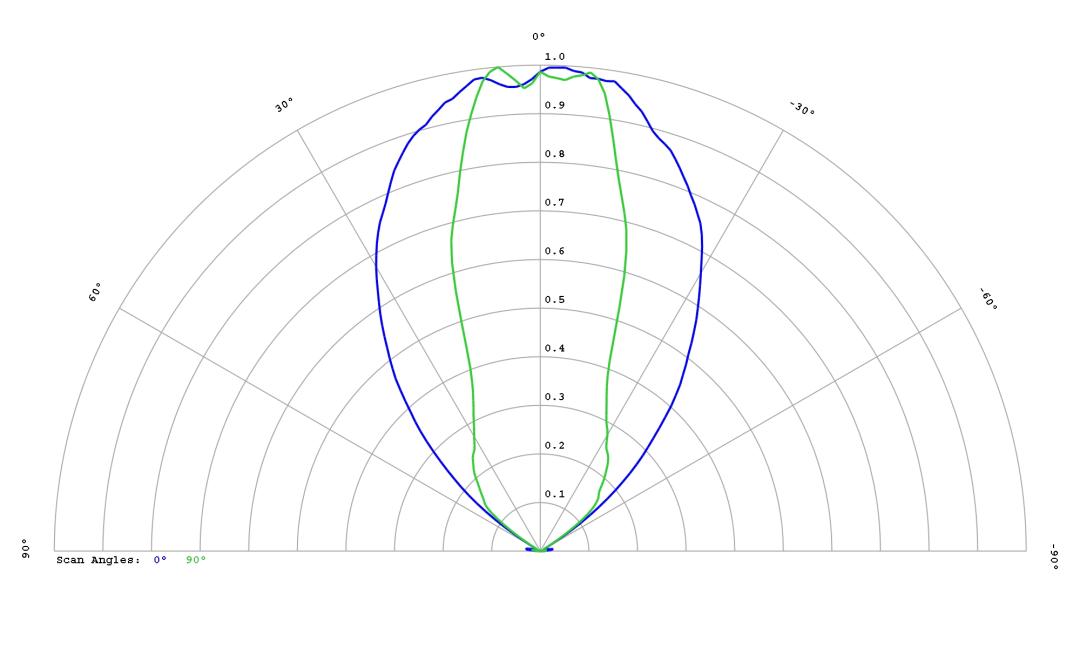 optic-12818-Luxeon_5050_Square_6V-cross-section-image.jpg