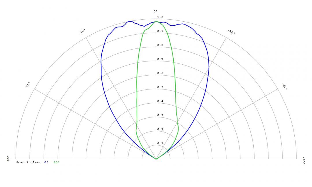 optic-12818-Luxeon_HL2X-P-cross-section-image.jpg