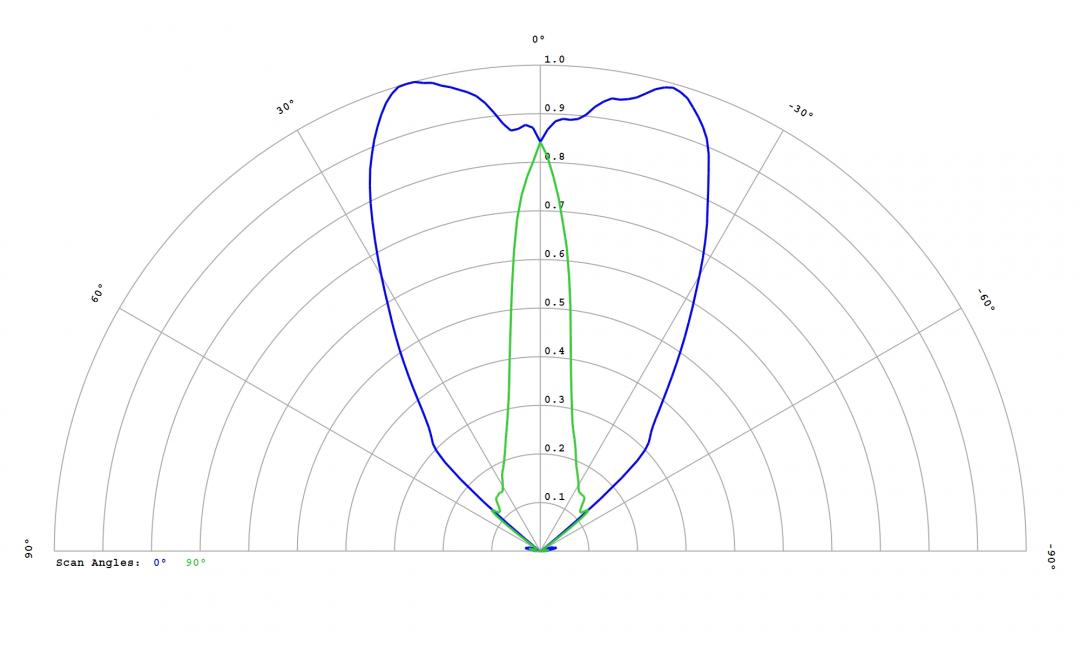 optic-12818-Oslon_Pure_1010_PC_Green-cross-section-image.jpg