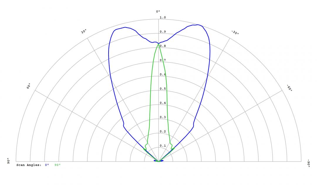 optic-12818-Oslon_Pure_1010_True_Green-cross-section-image.jpg