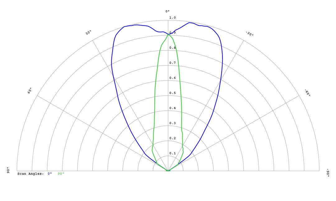 optic-12818-Oslon_Pure_1414_Green-cross-section-image.jpg