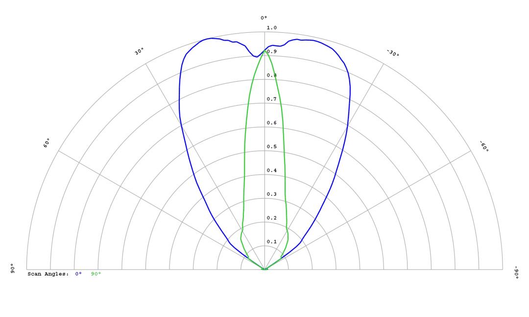optic-12818-Oslon_Pure_1414_TrueGreen-cross-section-image.jpg
