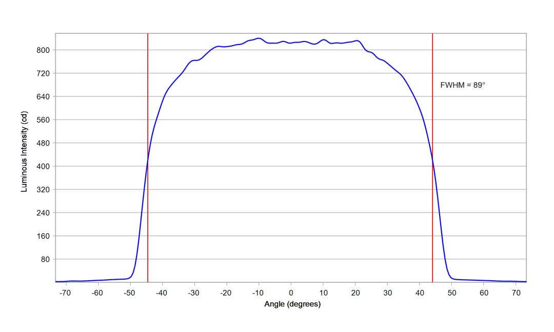 optic-12913-LUXEON_3030-2D_Plus_SQ-cross-section-image.jpg