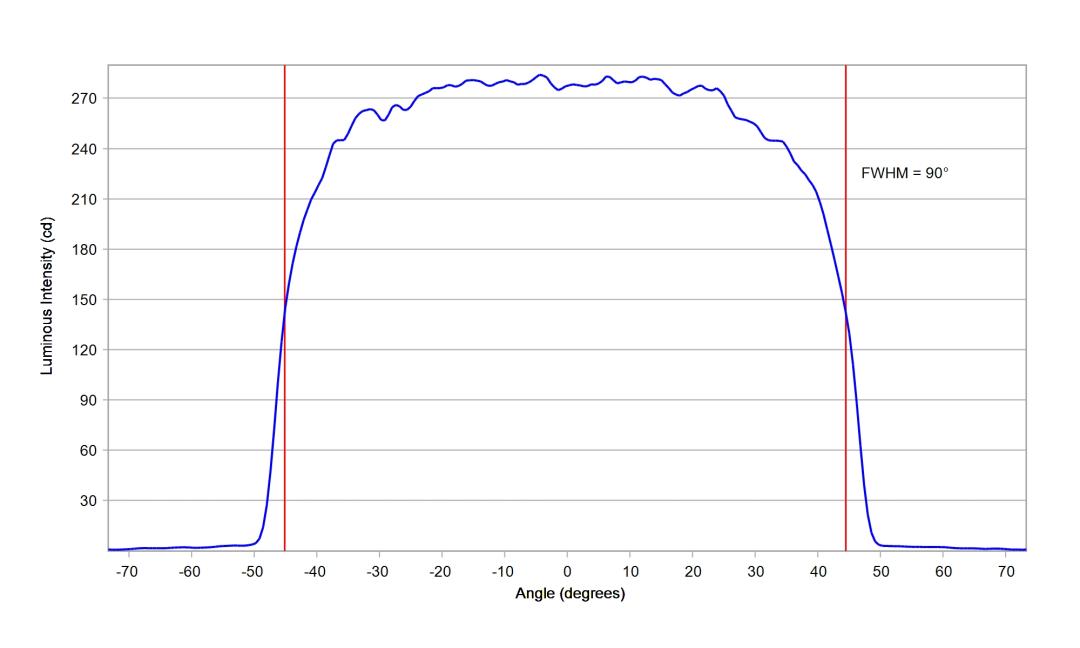 optic-12913-Luxeon_3030_HE_10M-cross-section-image.jpg