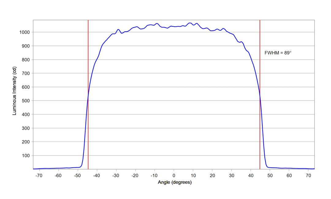 optic-12913-Oslon_Pure_1414-cross-section-image.jpg