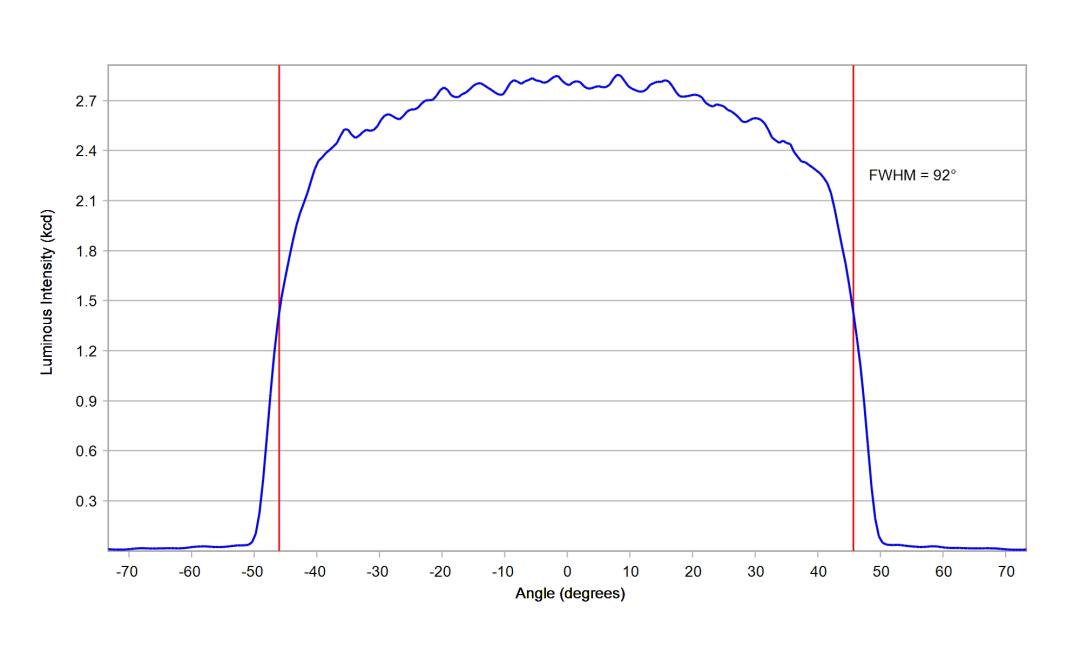 optic-12917-Cree-XP-G4-HI-cross-section-image.jpg
