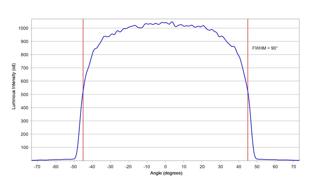 optic-12917-LUXEON_3030_2D_Plus_RD-cross-section-image.jpg