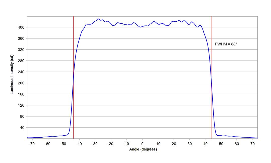 optic-12917-Luxeon-HL1Z-Blue-cross-section-image.jpg
