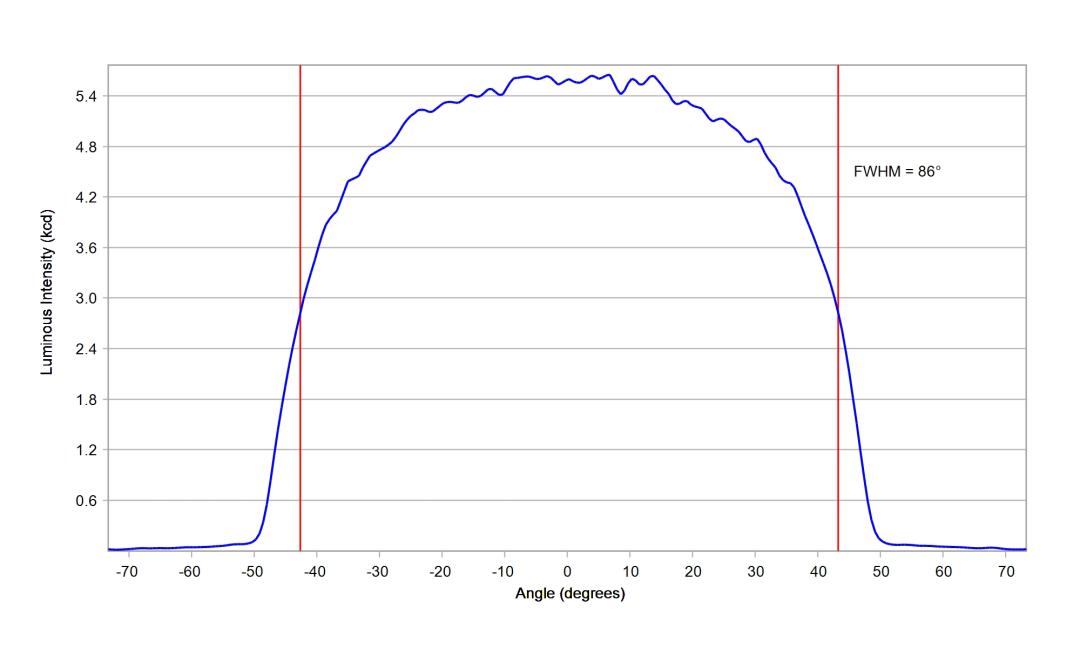 optic-12917-Luxeon_5050_HE_24V-cross-section-image.jpg