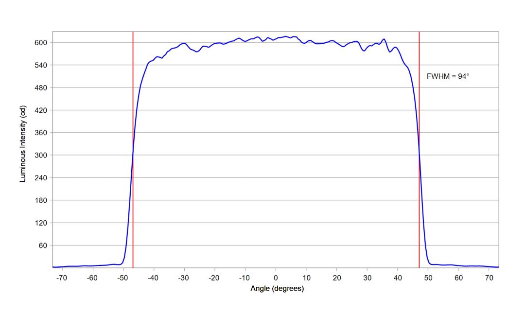 optic-12917-Nichia-NF2W385AR-V3-cross-section-image.jpg