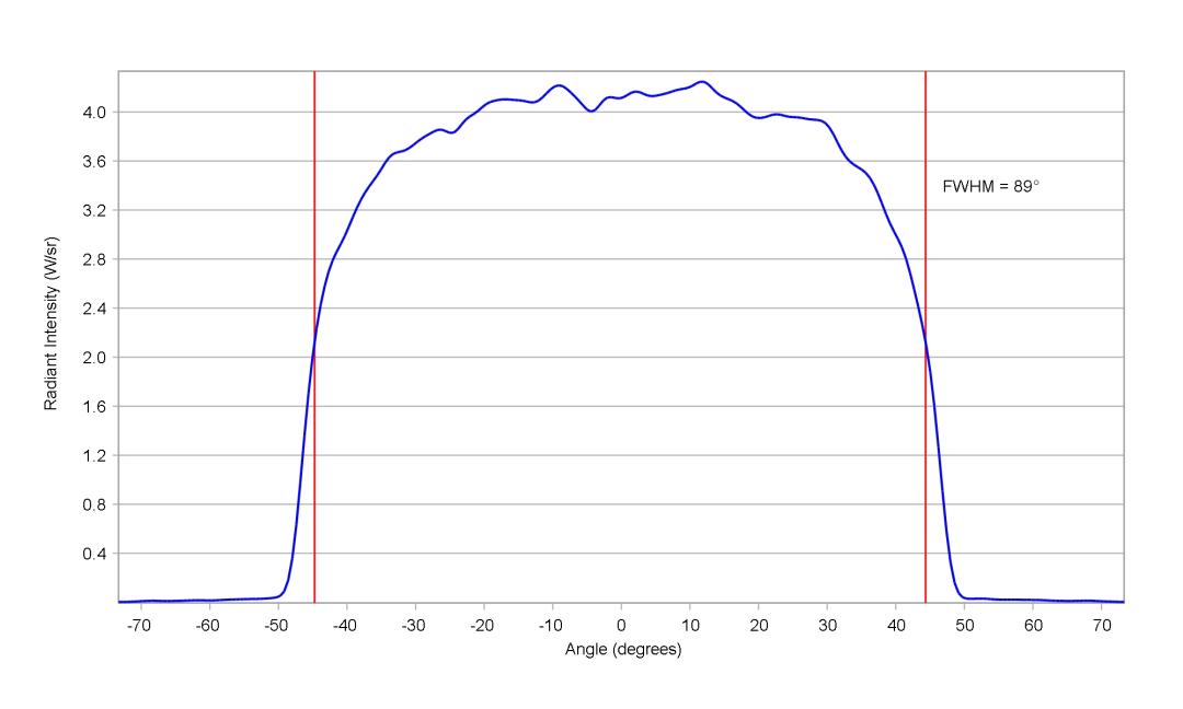 optic-12917-Oslon_Pure_1414_DeepBlue-cross-section-image.jpg