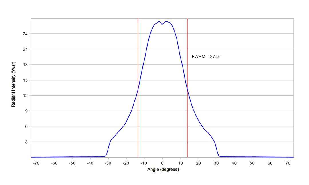optic-12924-Cree-XQ-E-Plus-HI-RoyalBlue-cross-section-image.jpg