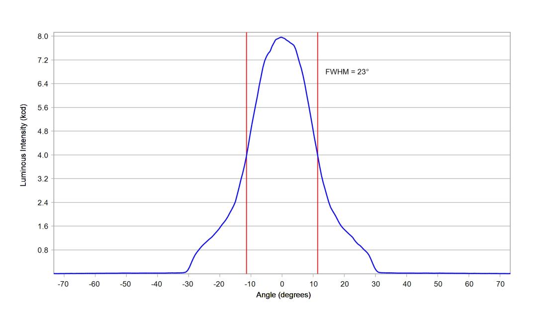 optic-12924-Luxeon-HL1Z-PC-Amber-cross-section-image.jpg