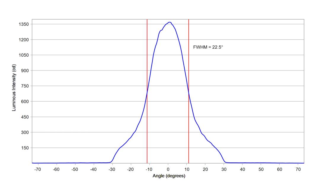 optic-12924-Luxeon-HL1Z-PCRed-cross-section-image.jpg