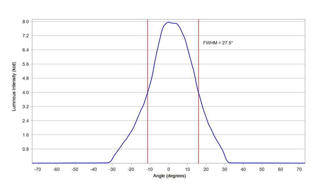 optic-12924-Nichia-NF2W757GR-V5-cross-section-image.jpg