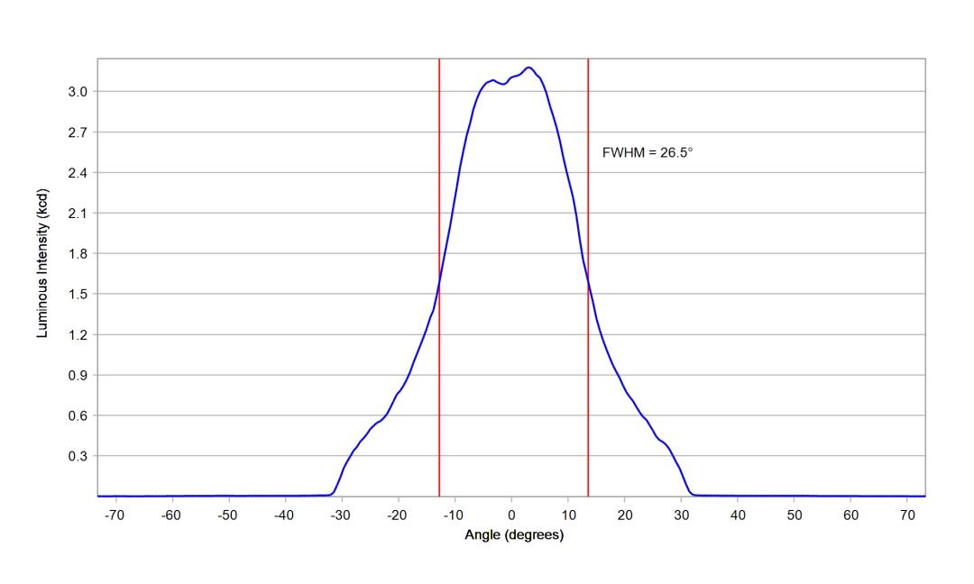 optic-12924-Oslon_Pure_1414_Blue-cross-section-image.jpg
