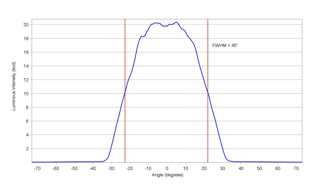 optic-12926-Luxeon_5050_Square_30V-cross-section-image.jpg