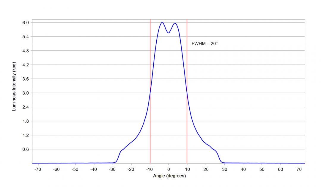 optic-12926-Oslon_Pure_1010_Cyan-cross-section-image.jpg