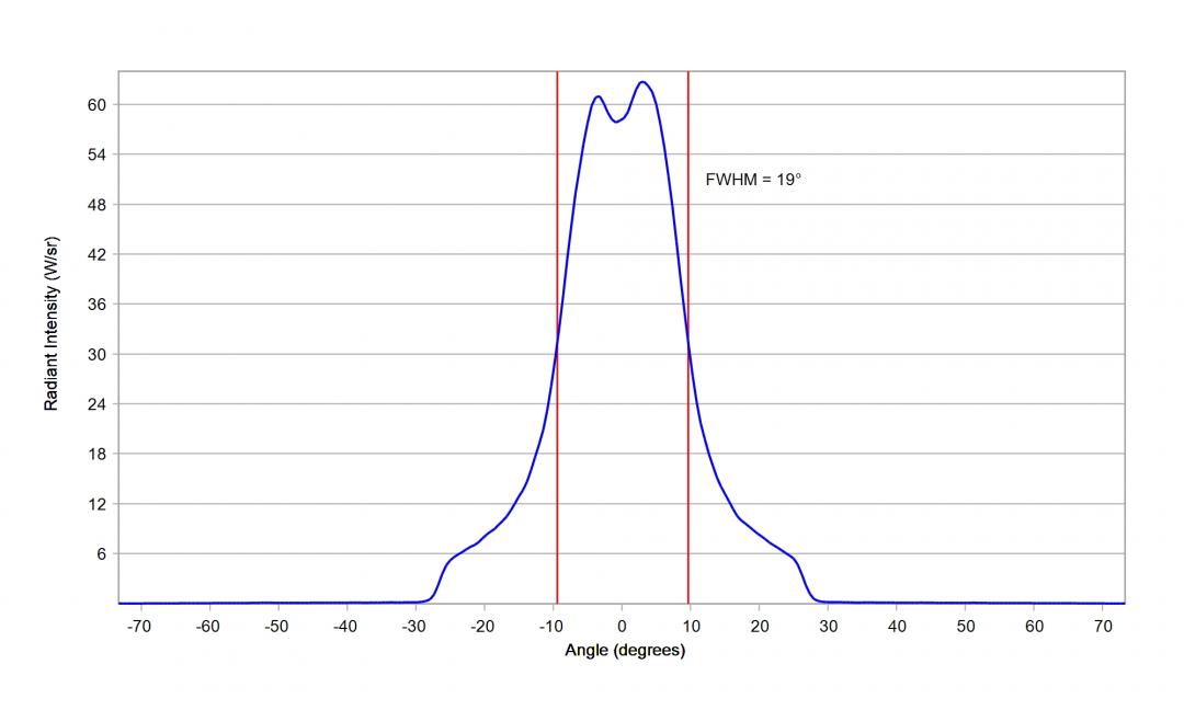 optic-12926-Oslon_Pure_1010_DeepBlue-cross-section-image.jpg