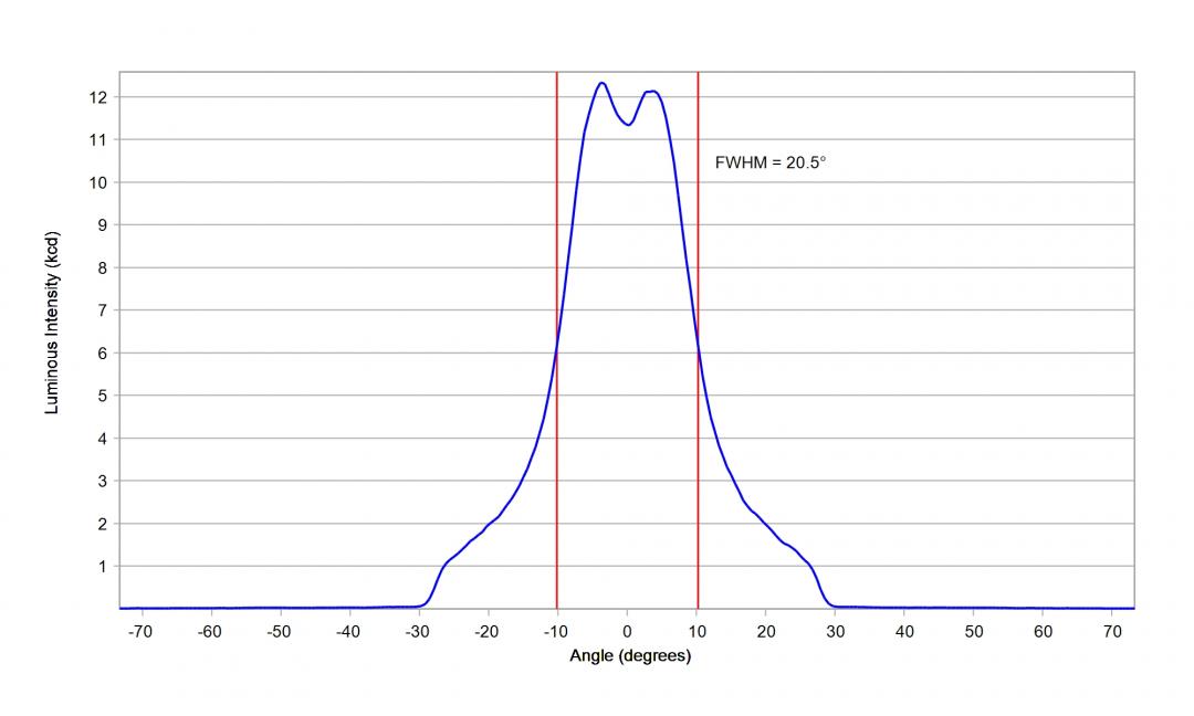 optic-12926-Oslon_Pure_1010_PC_Green-cross-section-image.jpg