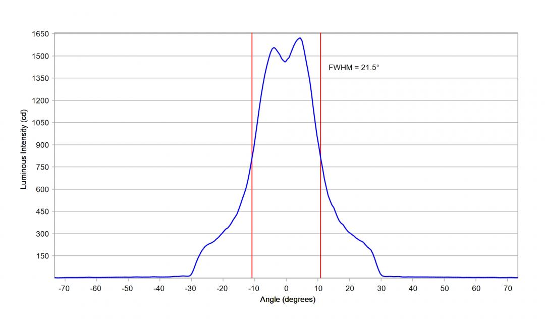 optic-12926-Oslon_Pure_1010_PC_Red-cross-section-image.jpg