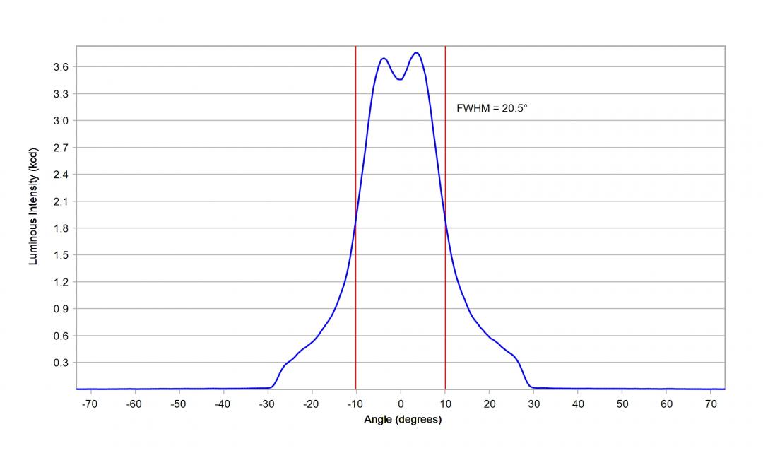 optic-12926-Oslon_Pure_1010_White_GW_VJLPE1_CM-cross-section-image.jpg