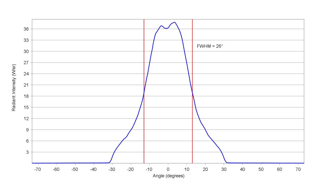 optic-12926-Oslon_Pure_1414_DeepBlue-cross-section-image.jpg