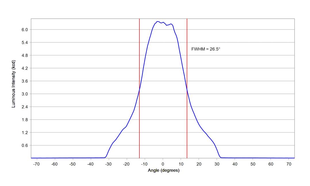 optic-12926-Oslon_Pure_1414_TrueGreen-cross-section-image.jpg