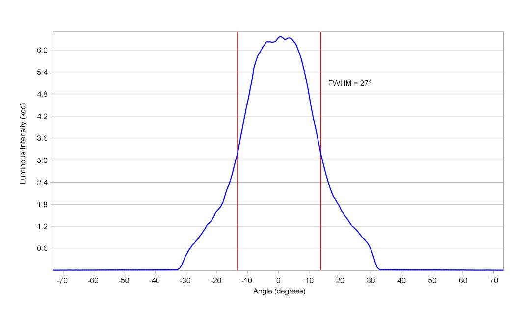 optic-12926-Oslon_Pure_1414_Yellow-cross-section-image.jpg