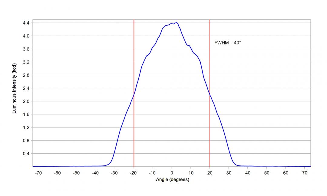 optic-12926-Osram_OSCONIQ_S_5050_GW_QP9LR32.PM-cross-section-image.jpg