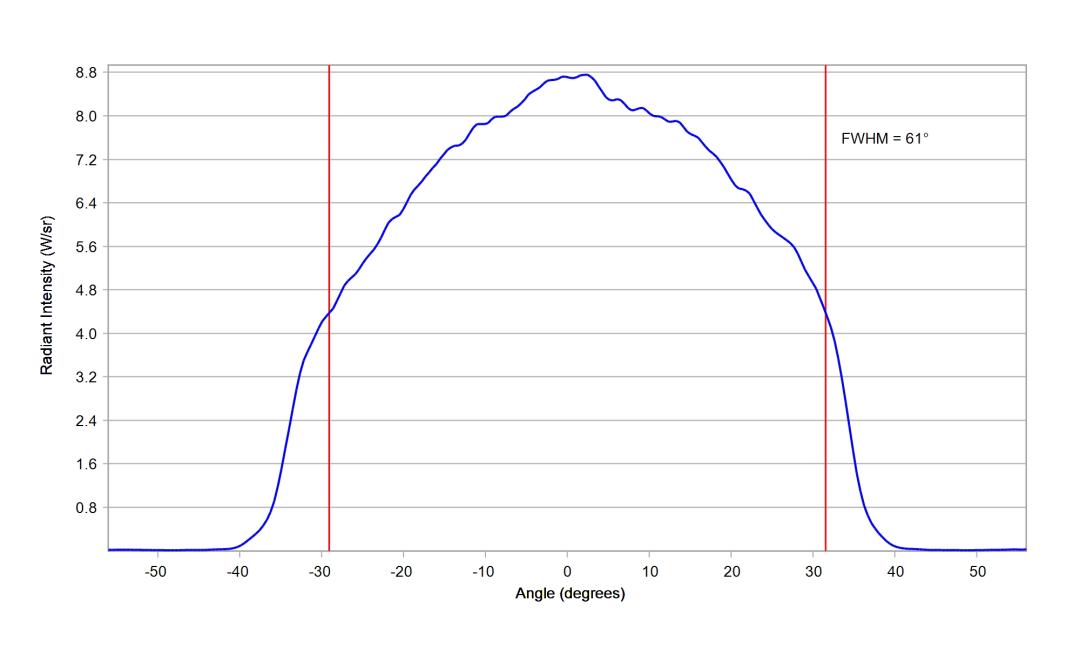optic-12927-BLK-Cree-XQ-E-Plus-HD-RoyalBlue-cross-section-image.jpg