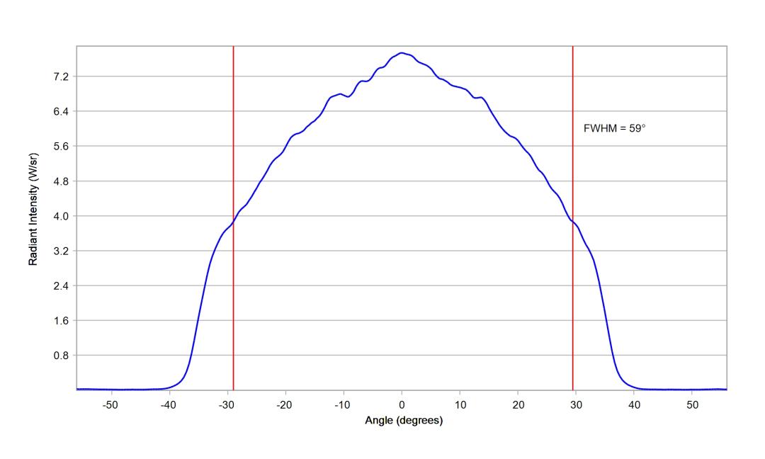 optic-12927-BLK-Cree-XQ-E-Plus-HI-RoyalBlue-cross-section-image.jpg