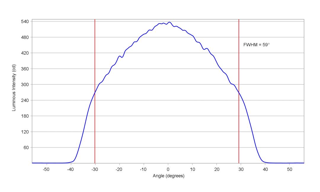 optic-12927-BLK-Cree_JB3030C_F-Class-cross-section-image.jpg