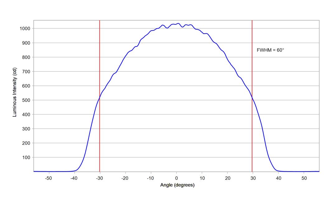 optic-12927-BLK-Cree_JE2835-3V-cross-section-image.jpg