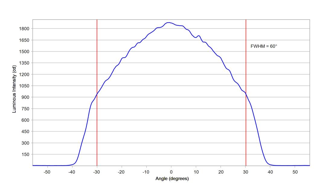 optic-12927-BLK-LUXEON_3030-2D_Plus_RD-cross-section-image.jpg